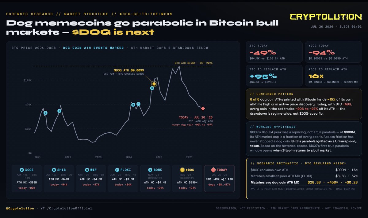 Vincent (Cryptolution) 👑 tweet media