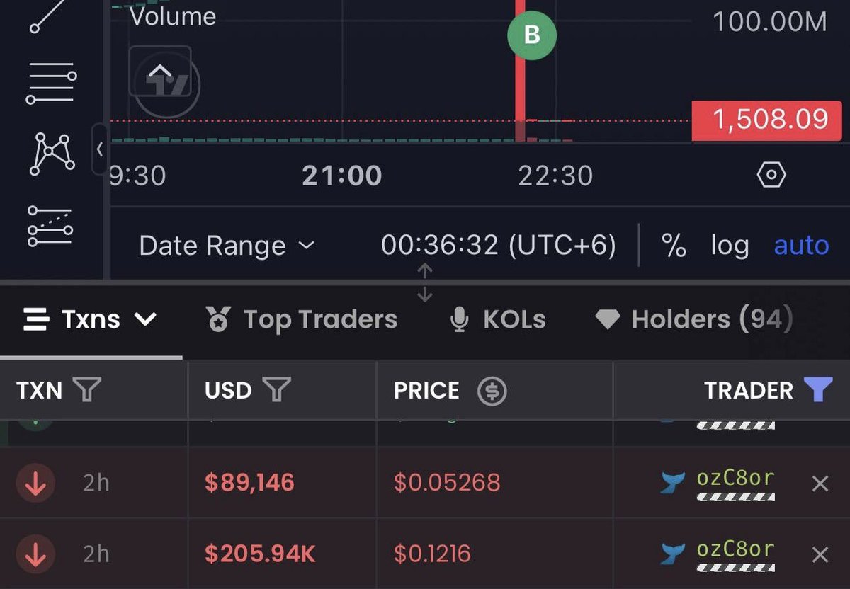 billionair_Sam's tweet photo. Turned $5,200 into $297,800.

That’s a 57,445% return.

Life-changing opportunities still exist in crypto—you just have to be early and manage your risk.

Who caught solana:MDq47hWwqycd35qGCh4rZYf6DBu2Bpimi8c35Nfpump ?👀

#MemeCoinSeason 
#memecoin changing life

#Crypto #Solana #Memecoins #100x