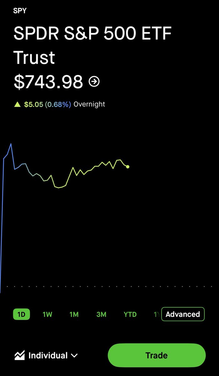 tradingoftc's tweet photo. Time to bank 🏦 https://t.co/QiXwV9B8Ot