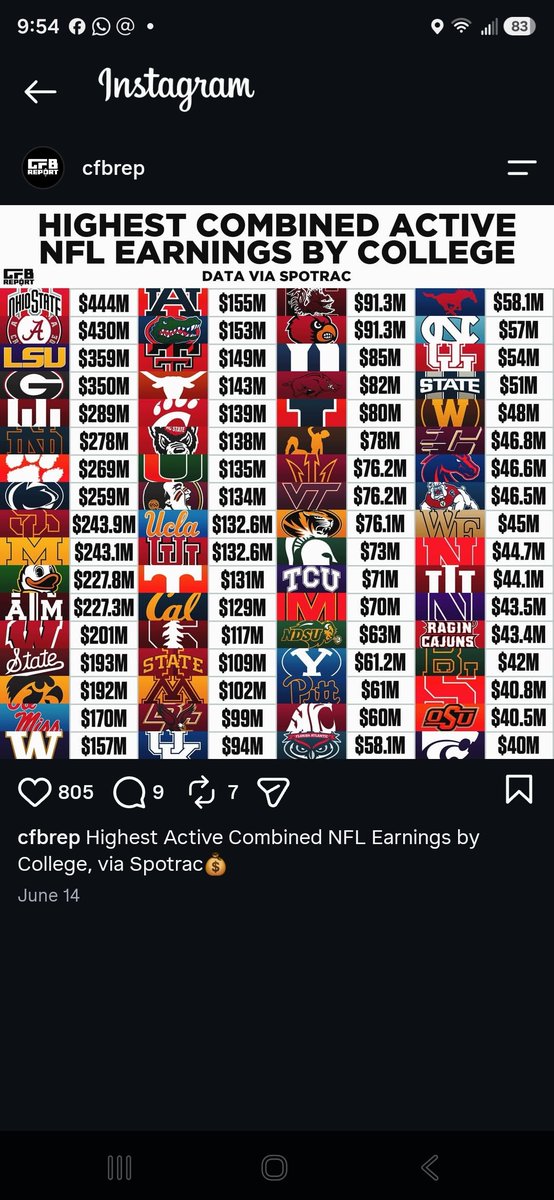 ouhogan's tweet photo. Lmao. Check the earnings, not the bench warmers. https://t.co/NV2rO0Pl1P