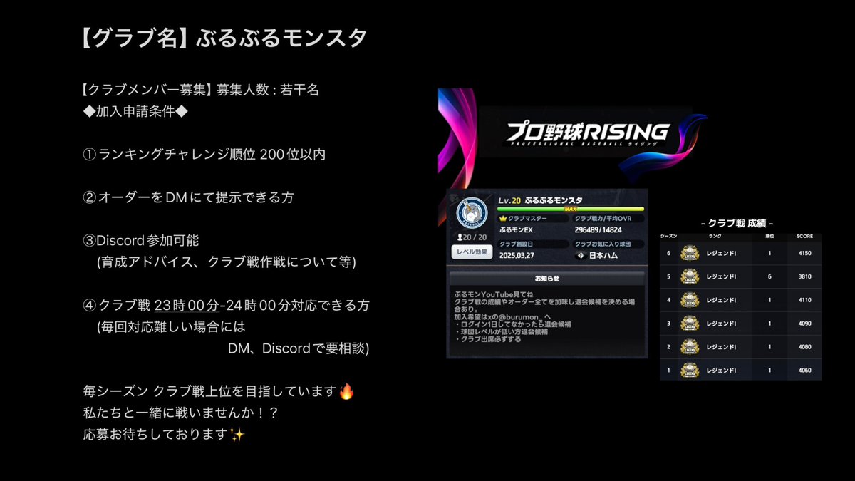 THE_4TH_ROSES's tweet photo. 【ぶるぶるモンスタ】 
クラブメンバー募集します❤️‍🔥

加入申請条件をご確認いただいてから、
DMにて応募待っております！

よろしくお願いします！
一緒に強くなりましょう🎆 https://t.co/bXGrrIbQIj