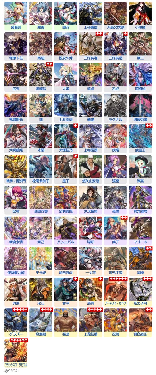 EiketsuTaisenDB's tweet photo. 【#英傑大戦_武将ランキング】
（2026/07/20～2026/07/26）
https://t.co/tHjLjbBgZI

◆急上昇ピックアップ①
アーネスト・サトウ　　 Tier7(24pt)→Tier1(0pt)
フランシスコ・ザビエル Tier7(36pt)→Tier1(0pt)
グラバー Tier6(15pt)→Tier1(0pt)
上瀧信重 Tier6(15pt)→Tier1(0pt) https://t.co/noQuzTFBbx