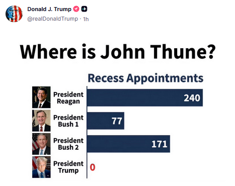 NJPoster's tweet photo. President Trump posts about John Thune not allowing recess appointments on Truth Social: https://t.co/CJx0DCCv5v