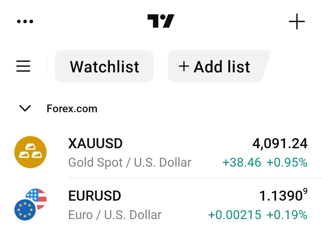Tonylimits08's tweet photo. GOLD!!!
Keep de buys going!🔥🔥

#XAUUSD https://t.co/cluoeUxhZG