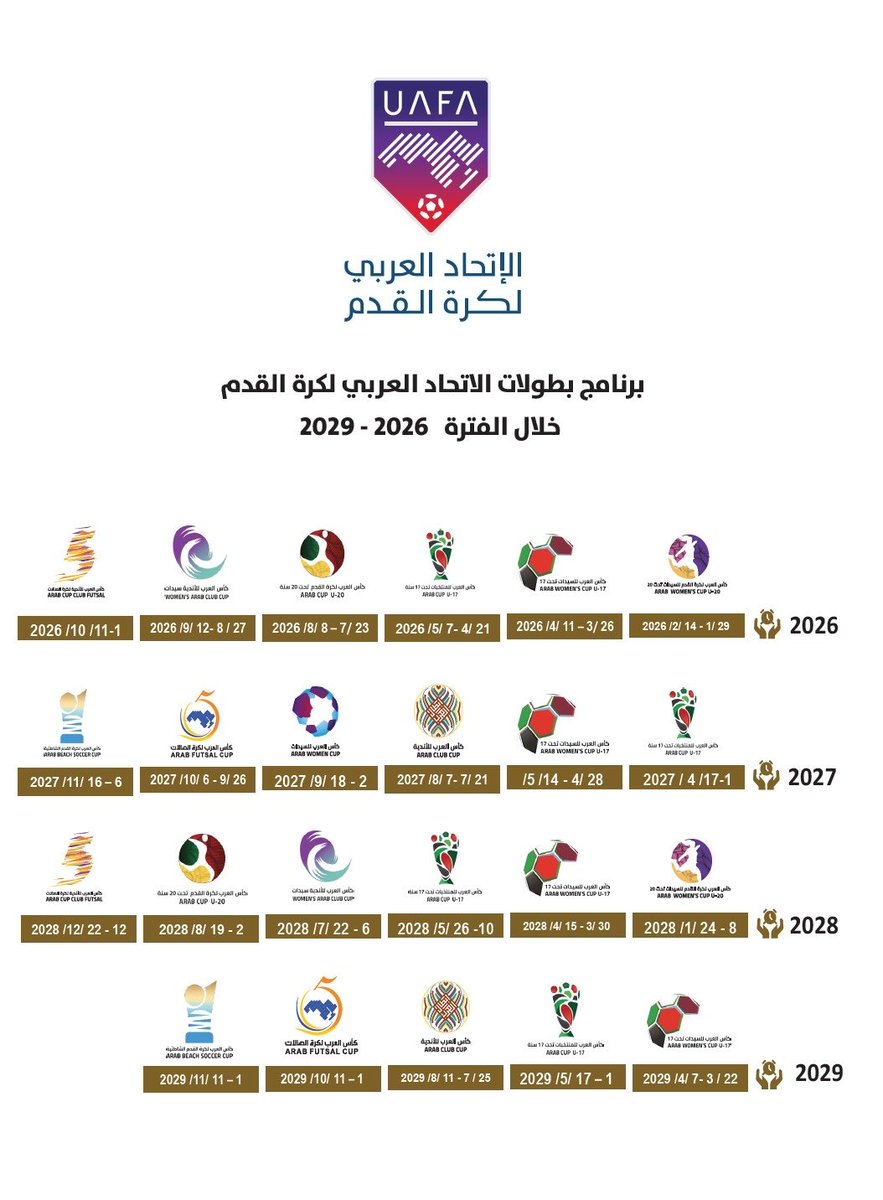 Saudi_1937's tweet photo. -🚨رسميًا… عودة كأس العرب أخيراً🔥.

• تبقّى 12 شهرًا فقط على انطلاق كأس العرب للأندية 2027، والتي ستُقام في نهاية الموسم ✅.

• 📅 موعد البطولة:
21 يوليو 2027 – 7 أغسطس 2027

•‼️ سبق وأعلن الاتحاد العربي لكرة القدم اعتماد أن تواتر البطولة مرة كل عامين، على أن تُقام النسخة التالية في عام 2029 ثم 2031…الخ .

• 🗳️ الدولة المستضيفة لم تُحدد بعد، فيما قد بدأ الاتحاد العربي استقبال ملفات الترشح للاستضافة منذ 14 سبتمبر 2025