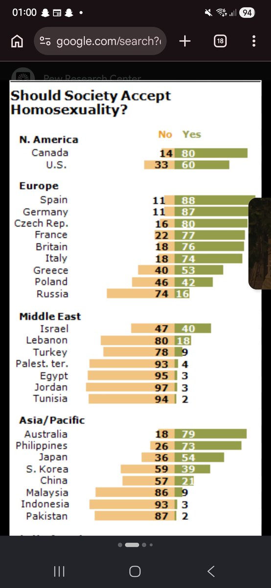schauspieler933's tweet photo. @Tarek_Bae Hast du Statistik, die zeigt wie viele Muslime Homosexualität akzeptieren? https://t.co/xYxu1C1c7C
