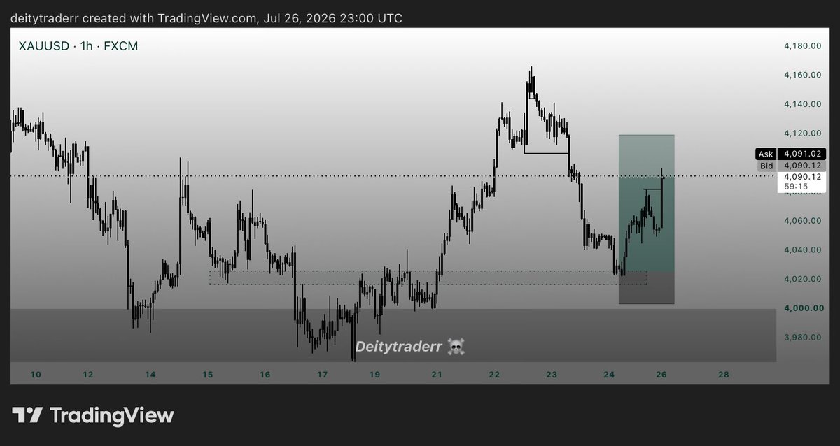 Deitytraderr's tweet photo. Hold the buy from the monthly low 

Keylevel https://t.co/4TraUKcdsL
