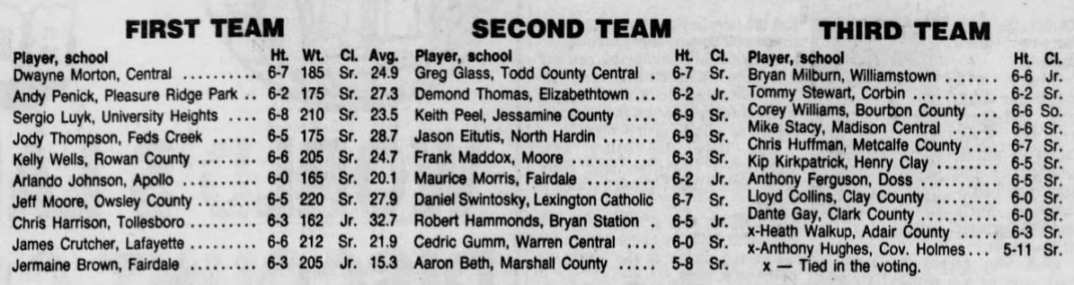 KYHSHistory's tweet photo. The All State team in 1990. Besides Morton (played 41 games in the NBA), did anyone else play in the NBA?Sergio Lyuk (UHA) played a bit in Europe -- he died of cancer in 2008. https://t.co/c23zIB9S5l