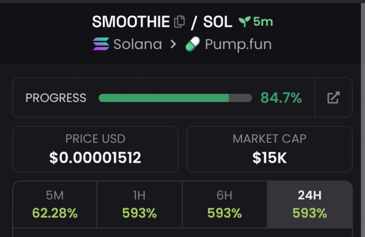 Maximveorge's tweet photo. $SMOOTHIE  just ripped 5.3x 🚀
📈 From $15K → $80k MCAP 🔥

I drop my highest-conviction Solana memecoin plays early in my private alpha TG — before they go parabolic.

⛓️ #solana #memecoin #cryptoTrading

DM now to lock in the next run https://t.co/rfhP6WQezz