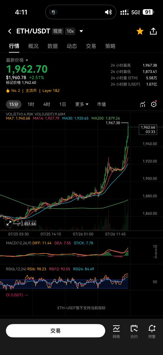 CryptoApprenti1's tweet photo. 币圈存量资金最后的幻觉 https://t.co/AMzfPBnmOI
