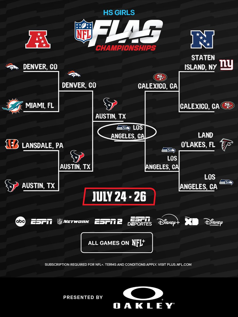 NFL's tweet photo. The Seahawks and Buccaneers take home @nflflag championships! @oakley https://t.co/LSYDRJytlz