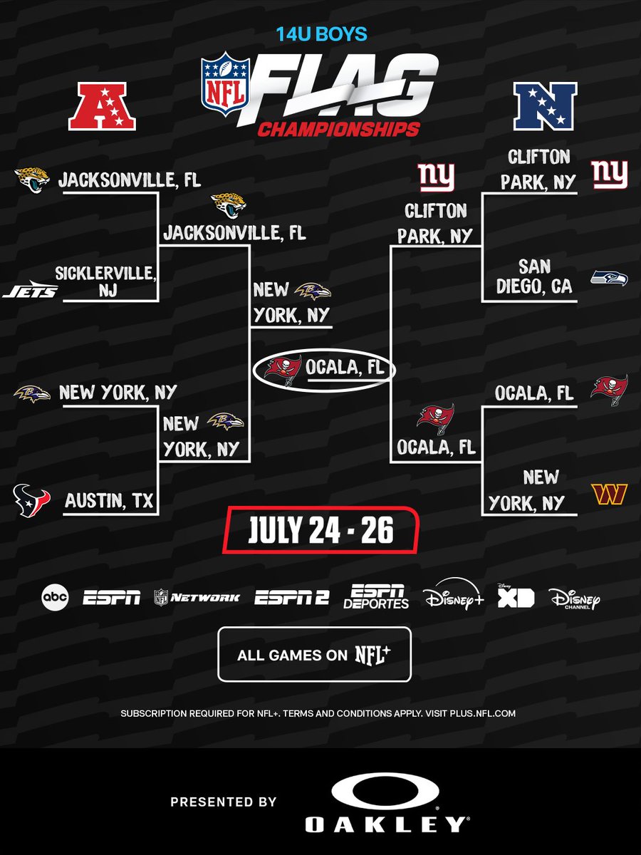 NFL's tweet photo. The Seahawks and Buccaneers take home @nflflag championships! @oakley https://t.co/LSYDRJytlz