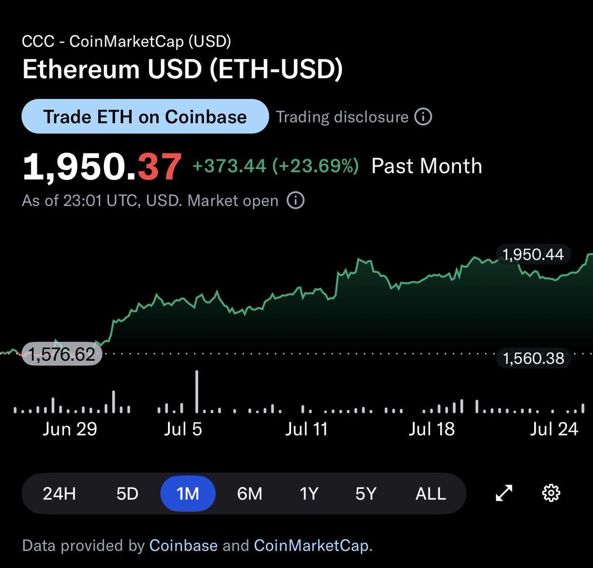 TheLongsInvest2's tweet photo. $ETH

OK we listening https://t.co/lDWh5F5ReJ