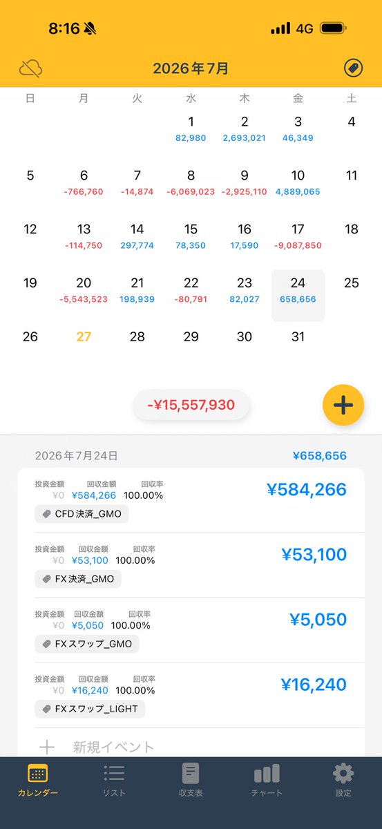 softdoraemon's tweet photo. 7/24成績：+658,656

先週金曜は主に原油で利益。
イランへの攻撃中止でリスクオンの流れが来るか🤔
原油は下、株は上目線👀 https://t.co/67MUyc8uNu