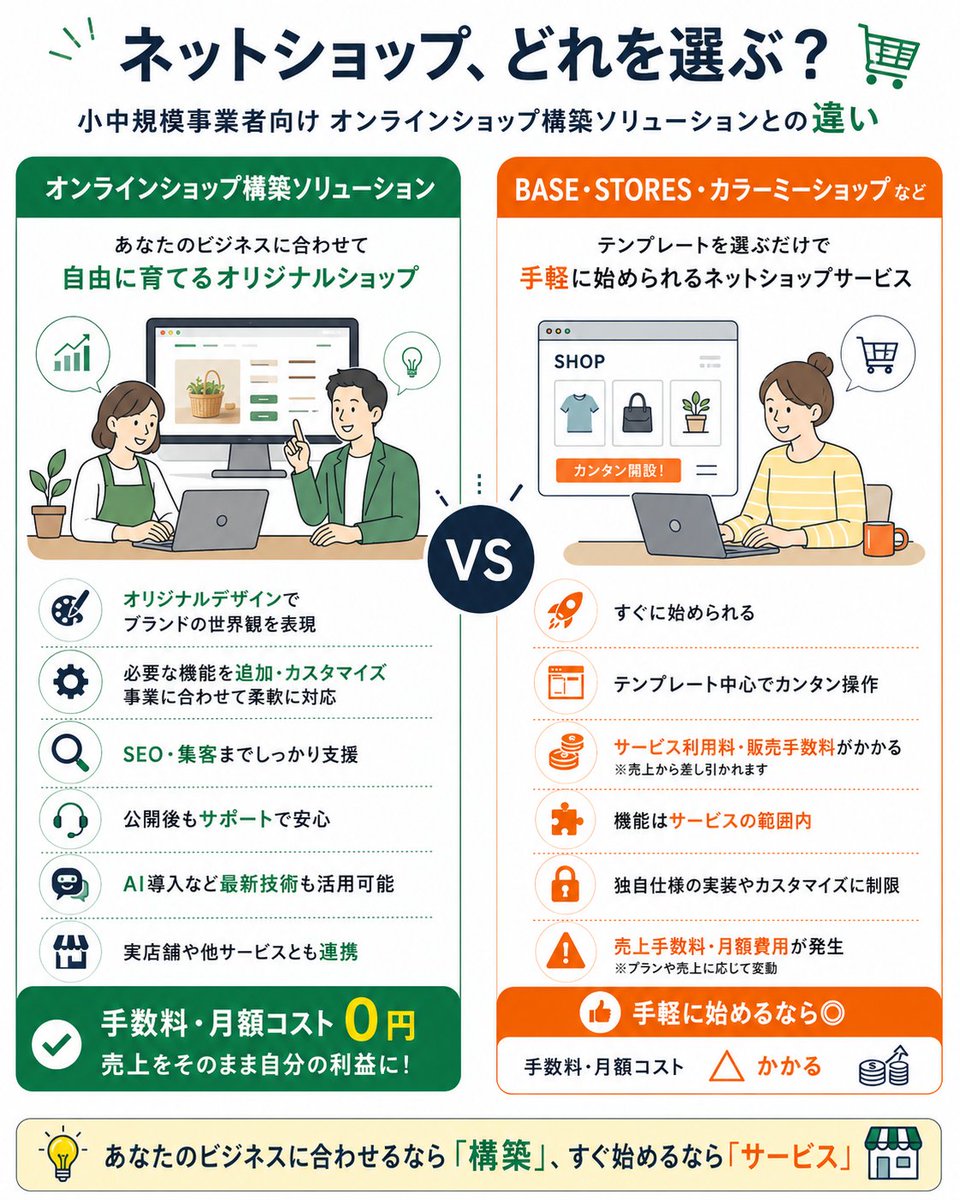 onTheHammock's tweet photo. 売れば売るほど販売手数料が積み重なるの、気になりませんか? 自社サイトに組み込むオンラインショップなら、継続的な販売手数料はかかりません。 売上が伸びるほど、この差は効いてきます。
神奈川県の事業者さんは補助金が使えるかも！？
↓チェックしてみて。
https://t.co/ygy48sRjIq
 #補助金 https://t.co/8MF6R7KKnn