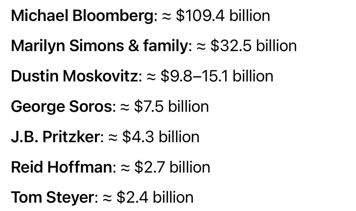BasedSavannah's tweet photo. @BernieSanders You NEVER list the Democrat BILLIONAIRES. Why is that Bernie? 

Don’t they ALL  support your Communist causes? https://t.co/ZyYdHDIht6