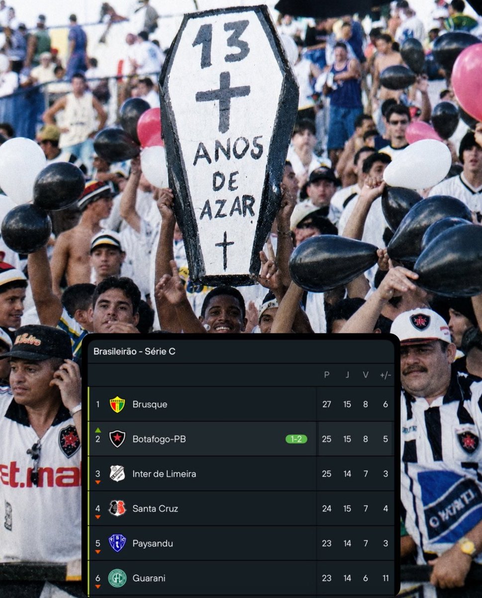 belomilgrau's tweet photo. DO G8 PARA O G2 🚀 

Não tem jeito, hoje os TIMES DO SUL fizeram a PARAÍBA feliz. De São José a Caxias, o bem venceu e o Belo não tem freio.

Eu gostaria mesmo de passar o Santa Cruz dia 08, mas já que a bola quis assim… contra eles a gente ABRE 3 PONTOS! (Não disse aonde #pas). https://t.co/YpeeSm58v9