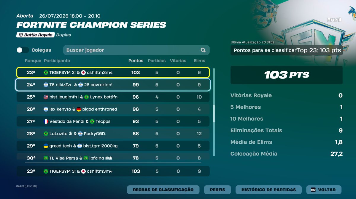tigersymm's tweet photo. QUALED GRAND FINALS w/@cshiftm3m4 
@duduvascurado @raikftn god coach + reação https://t.co/alHi1AHXfG