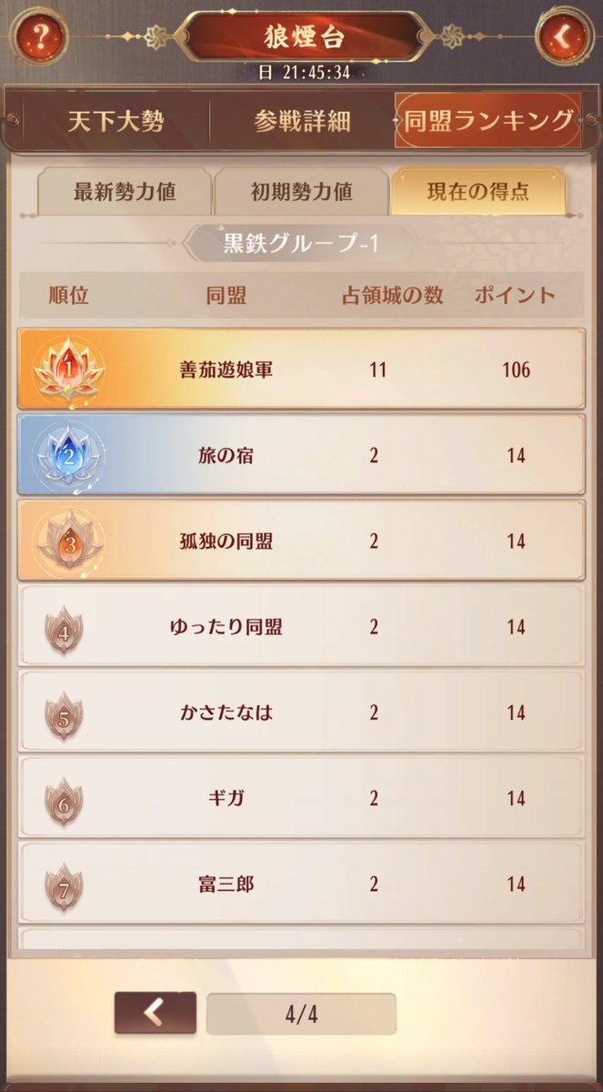 nasu2i's tweet photo. @nasu2i 
#nasu2i_軍犬日報 
先週の #傾���の戦い にて得られたポイントと占領したお城の位置については写真にて報告をした。 #放置少女 https://t.co/2narTXplrI
