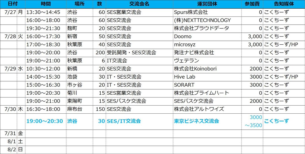 eminfo_IT's tweet photo. 今週開催の交流会になりますッ!!!

7月最後の週、各地で開催してますのでご検討してみてくださいね😁

#交流会
#IT
#SES
#システムエンジニア
#ビジネス https://t.co/JVbVzcMPVK