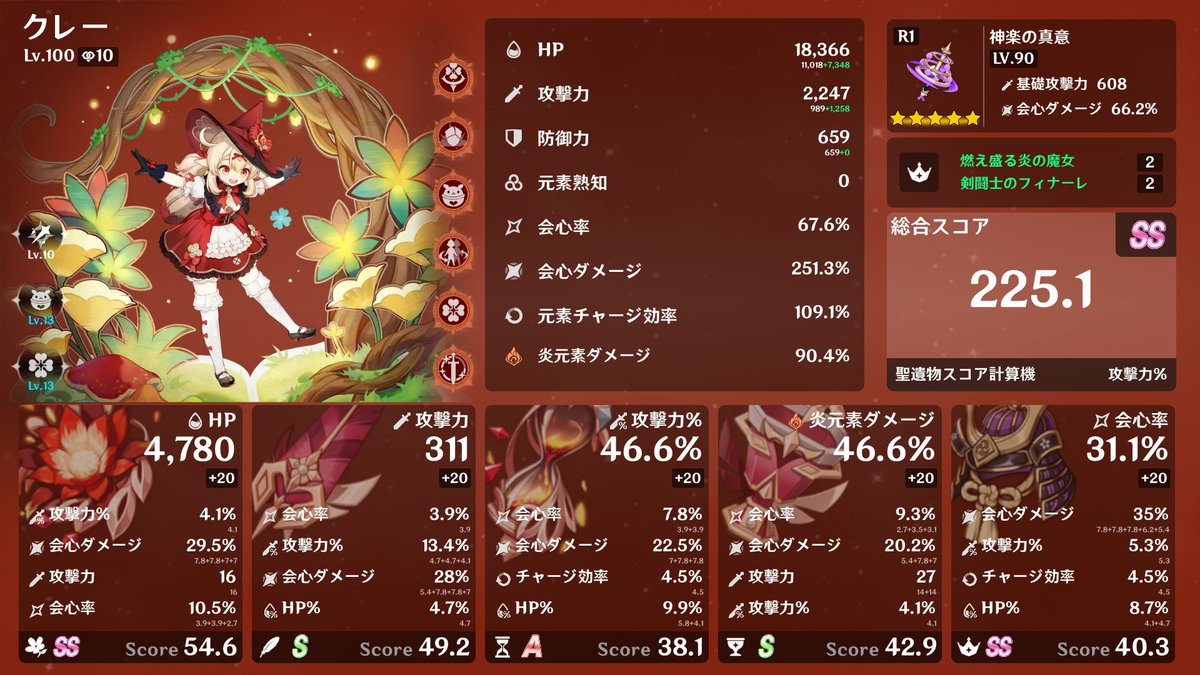 unnmo_1102's tweet photo. 結局聖遺物更新出来なかったなぁ…。でも完凸とLv100に出来た！わーい！クレーのためにこれからも頑張るよ、愛してる♡ https://t.co/Gen90gj03s