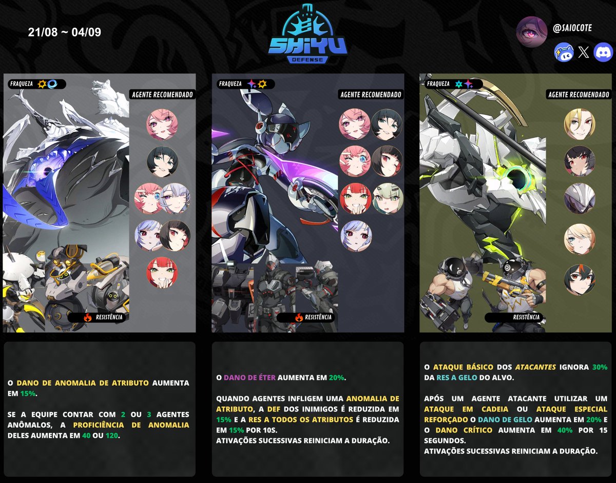 Saiocote's tweet photo. Proxys,🧭

Hoje trago informações sobre o reset da Defesa Shiyu dessa semana.

Período: 21/08 ~ 04/09
 #zenlessZoneZero #zzzero #ゼンゼロ #zzzcreators https://t.co/ZucDpT6cxe