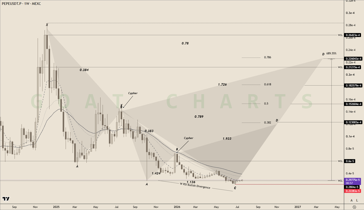 GoatCharts's tweet photo. PEPE

Cypher Harmonic Levels 

 #PEPE #ETH ethereum:0x6982508145454ce325ddbe47a25d4ec3d2311933 https://t.co/SChjZtcF1M