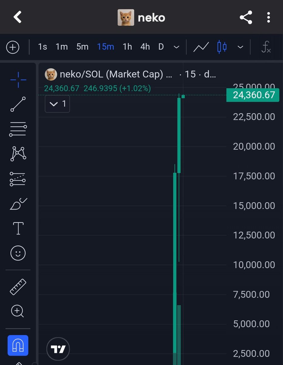 ONE_LEGEND11's tweet photo. FeLjYWvoB7Ysua4Qp5zgEj194B9HwmQf9ujASfxqpump

Bond it ayoooooo

$NEKO https://t.co/CDwi1hwblc