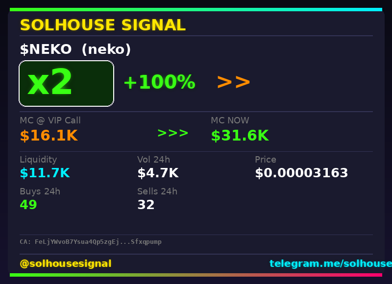 solhousesignals's tweet photo. 2x on $NEKO (neko) 🔥

📊 MC: $31.6K | Liq: $11.7K
💵 Vol 24h: $4.7K
🔄 Buys/Sells: 49 / 32

📋 CA:
FeLjYWvoB7Ysua4Qp5zgEj194B9HwmQf9ujASfxqpump

🤖 Full scan + chart → link in bio

#neko #solhousesignal #solana #altcoin #degen https://t.co/M4ygj6wvfH