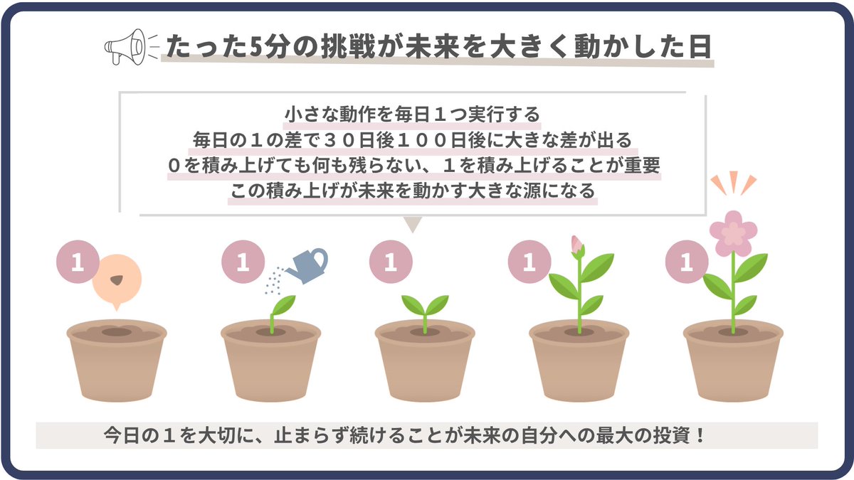 nyan_chu007's tweet photo. Day17“たった5分の挑戦が未来を大きく動かした日”

どんなにモチベーションが上がらなくても
毎日小さな１を積み上げる🌱
これが大きな花を咲かせるための
最低条件で未来への最大の投資🥹🌷

大きなことじゃなくても
今自分のできる１を日々大切に
していきたいです👏

#図解講座
#ぽんぬ さん https://t.co/fIbzg09gw2