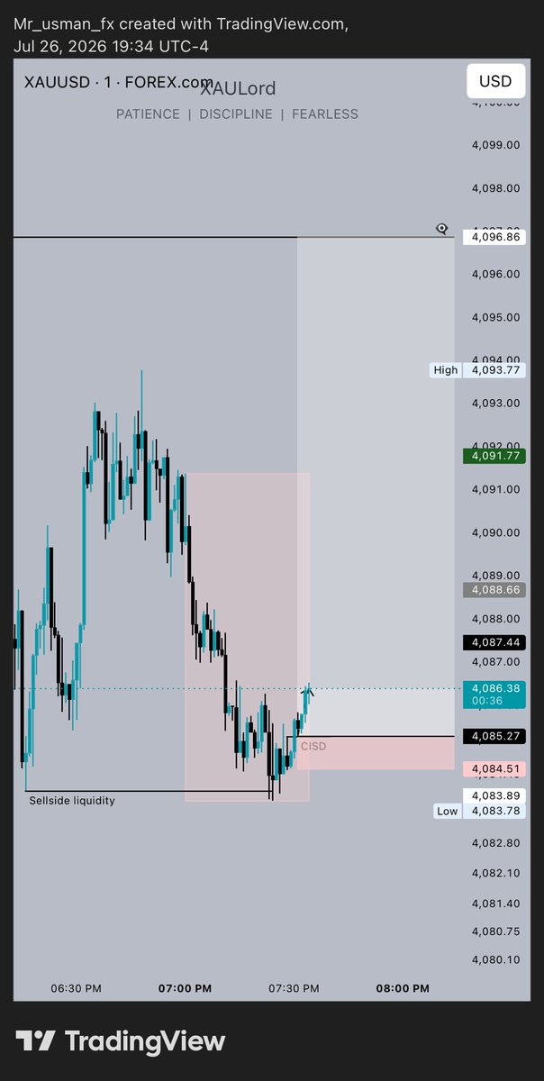 Usman_bb1's tweet photo. Gold: +15R ✅

Done for today. One trade was enough. 📈💯 https://t.co/igtwAwt33u