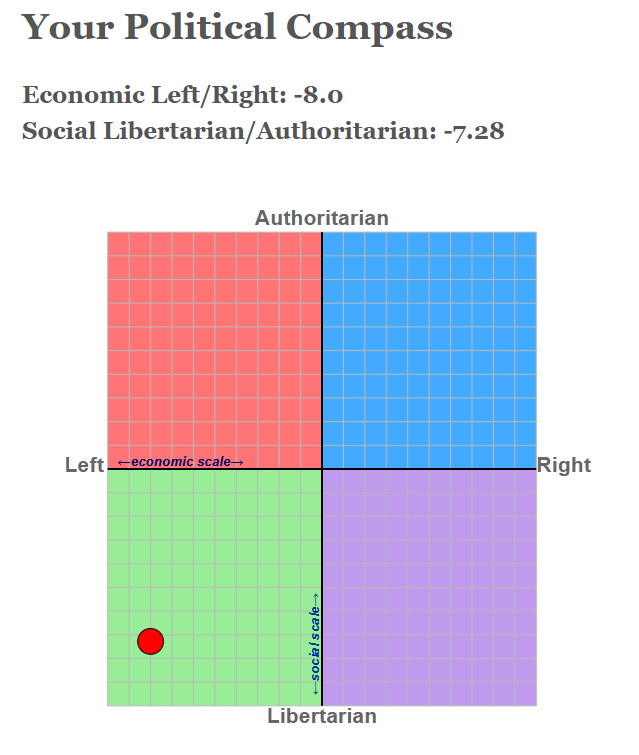 xedeltheone's tweet photo. So I took the political compass test again lol (2025 vs 2026) Also I know it's not really accurate lol https://t.co/7RZNi91JV6