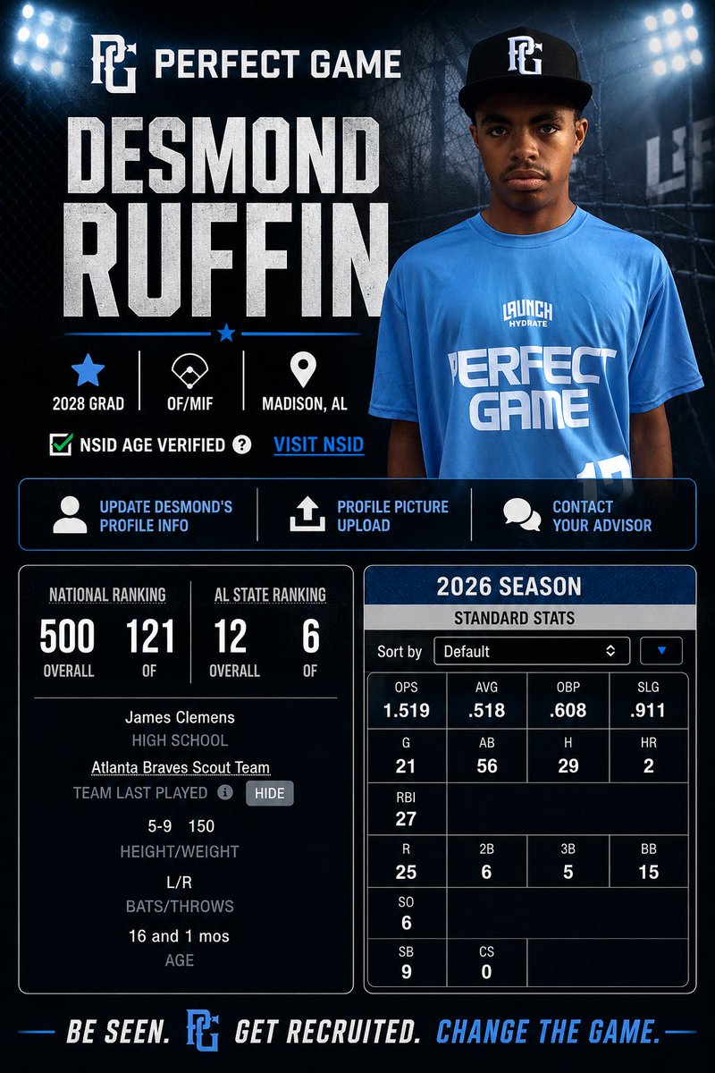 Dez17baseball's tweet photo. Went from unranked to #6 ranked Outfielder in the State. Here are my PG stats from this summer.  #uncommitted2028 @PG_Scouting @PerfectGameUSA @PG_DeepSouth @JCJetsBaseball @BravesScoutTeam https://t.co/6Vawdkb8cq