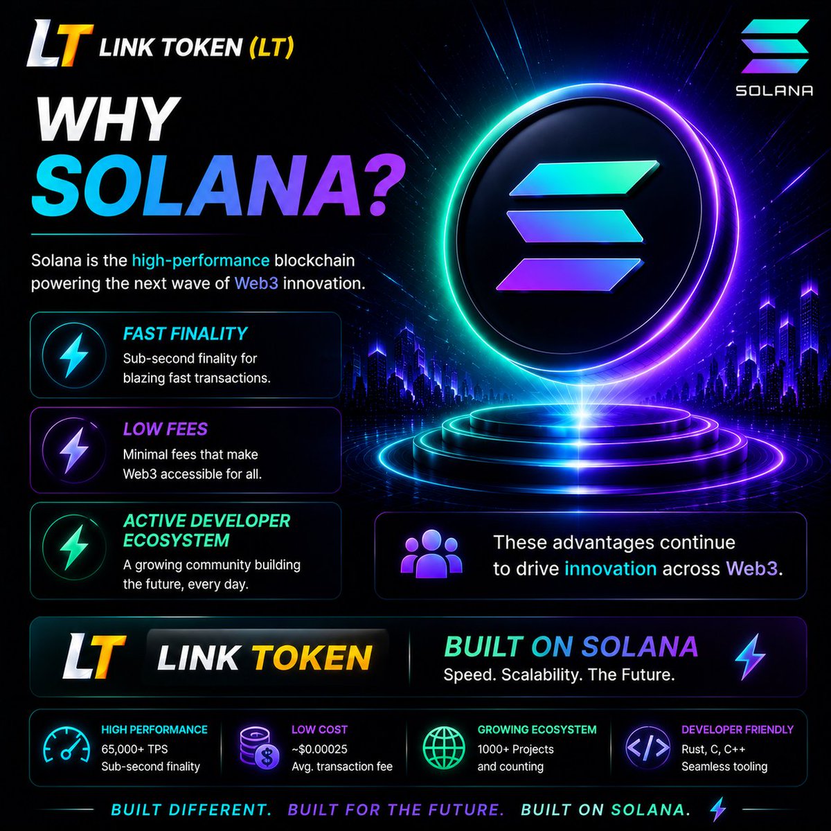 LinkToken_LT's tweet photo. Why Solana?

⚡ Fast finality

⚡ Low fees

⚡ Active developer ecosystem

These advantages continue to drive innovation across Web3. https://t.co/3th4IPcG3o