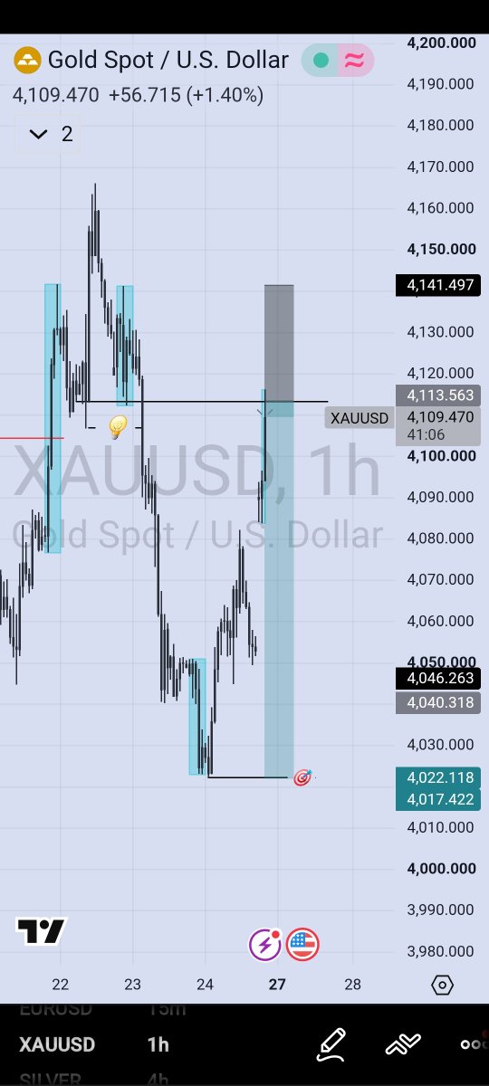 MJboyBala1's tweet photo. MY VIEW ON..... XAUUSD 
 IRL TO ERL https://t.co/IYgI1OIDO0