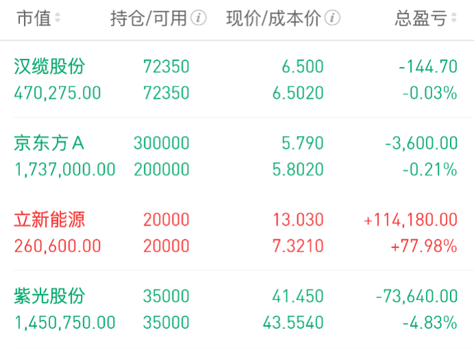 Wu_Stock168's tweet photo. 大家早上好，我是武锋。

新的一周开始了，希望大家周末都休息好了，也调整好了状态。每天开盘前，武哥都会结合盘面变化，把市场思路、持仓逻辑以及值得关注的方向梳理出来，希望帮助大家更清晰地把握市场节奏。

另外，每天老武都会在战场分享10-20CM的大肉机会，有个股疑问或者看不懂盘面的朋友，也可以主动来交流，一起学习、一起进步。

目前市场仍然处于轮动阶段，不需要因为一天的涨跌影响自己的判断。越是在这种行情里，越要保持耐心，跟随资金、尊重趋势，把握真正有逻辑、有成交量支撑的机会。

上周市场延续了上周冲高回落的走势。整体来看，当前市场整体的不确定性，是造成盘面情绪出现较大幅度回落的主要原因。但就目前来看，科技板块已经从前期的连续大幅回落，进入了缓慢寻求二次探底的阶段，当前主要还是AI方向出现了一定问题，对板块情绪造成了影响。但我个人认为，未来市场依然还是属于AI的时代。其次，在当前行情中，我们需要留意的是除科技外，哪些行业能够走出独立行情。从当前来看，还没有行业出现亮眼的表现：电网、创新药，以及其他低位顺周期板块都曾出现过向上异动，但都没能走出持续性行情；人形机器人更不必说，已经陷入了深度调整当中。因此短期来看，需要留意市场方向的变化，核心还是要跟踪成交量的变化。

持仓分析

京东方A：它这几天的走势确实让武哥有些失望，周五跌破了所有均线，在市场成交量连续缩小，它也同步大幅缩量，但没创出新低。这算是个相对较好的地方。在形态上，它前面经过持续回落，因为神秘力量的驱动，形成小幅修复，现在进入了二次探底的时间。所以，我觉得现在需要看到它量能上的变化，才能出现方向改变。当然，它如果出现无量的方式震荡向下。我会简单处理，以本次调整的底部作为支撑，如果跌破了，那它需要继续向下，构建新的底部，如果在这个底部之上，我保持乐观心态坚守。说实话，短期的科技位置已经很低了，看看，能不能借着周末科技方面的刺激，走出修复行情。

立新能源：它是上周在市场里非常热门的短线风格的标的，每天都是连续大幅拉升，只是在周五尾盘小幅回落，成交量大幅放大分歧，不过走势基本符合我的判断。前面我判断市场趋势风格结束后，将会转变成短线风格，所以我从它第三天大幅走强的时候，就开始跟踪了。后面也是想到了，它出现成交量大幅放大，或者是第7天可能会产生分歧，那么，现在确实在第7天出现了放量回落。所以我按设想减了一些。今天走势我很简单了，如果今天大幅回落，继续成交量爆量，跌破5天线，我就不坚守了，因为短线风格已极致演绎，前期科技调整也充足，我会把目光更多的投向科技。

紫光股份：上周，国内超算节点替代逻辑持续发酵，因为国内超算节点在算力方面能力大幅提升，国内互联网厂商开支可能转向国内服务器领域，国产替代逻辑逐步加强。而它是国内重要的数据中心交换机、NPO连接器供应商，市占率排前列。上周五，它坚守了上升走势的5天线，虽然跟随市场整体回落，但保持向上，短期内没调回大区间内，保持着原有趋势。所以武哥的处理方式很简单，今天我会继续留意5天线支撑，看它是否会调回前期平台，出现突破失败的走势。不过，从我的角度看，它延续趋势可能性更大，因为前期积累量能充足，筹吗没分散，且科技随时引发向上反弹，对它有明显助力。

汉缆股份：上周，电网电力设备集体大幅走强，武哥认为其中的逻辑有三个，夏季用电量提升，国内电网升级改造带动新需求、AI缺电背景下带动的数据中心电力需求。这些都是推升电力行业业绩稳步攀升的因素，而它已经为国内数据中心提供特高压电缆，在电网设备方面有服务，与主流赛道契合。所以，在上周走势中，第二天大幅高开后强势向上，短期我觉得它在这轮风格中能保持，因为现在电网设备业绩不错，景气度还在，而且科技很难完全一波流修复，它连续走强可能更大。

潜力观察

长城军工：上周军工领域活跃，很多人思考中东局势催化，但武哥觉得更大因素是旗下并购重组可能带来改变，在军民融合逻辑驱动下，国内短期局部领域有演练，市场无更好选择，它迎来向上走势。但对我来说，对于它这种短线风格应对简单，现在它连续两天涨停，量能小幅放大，获得短线子衿补充，但第二根走势刚好卡在压力位置。所以，我觉得今天突破跳空向上，再次涨停，才能维延续性，如果今天出现分歧，那么我认为它即使站上了60天线，行情也是结束。

雅克科技：周末，SK海力士、三星、美光和英伟达等的合作，投资体量提升，引发了市场对存储行业从周期转成长的思考。而它是存储芯片材料公司，受益于fab和hbm产能持续提升，同时也为海外SK海力士提供原材料，所以，在上周没像其他存储一样持续回落，同时武哥觉得本周配合国内存储公司的上市，今天国内存储产业链应该会有不同演绎。那么，今天它如果顺势向上，可能走出一轮不错的走势，修复回区间上沿，差点也能到中枢。所以，我今天盘中会观察在开盘半小时内，它是不是有源源不断紫金流入。

免责声明：以上内容仅为个人复盘与逻辑拆解，基于当下盘面及公开信息形成，不构成任何投资建议或买卖依据。文中涉及个股仅作技术交流与案例分析之用。市场没有标准答案，行情随时变化，观点也会动态修正。投资需结合自身情况独立判断，盈亏自负。股市有风险，请理性参与，稳步前行。祝大家在市场一路长虹