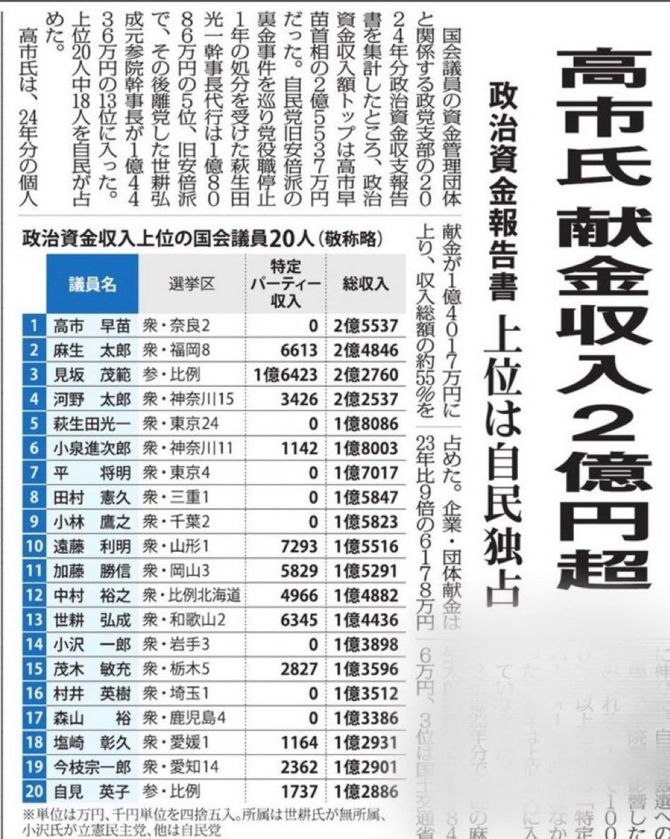 chupacabra9999's tweet photo. @hirox246 ゴミみたいな移民を増やして企業献金でホクホク https://t.co/BYsoUXWnk3