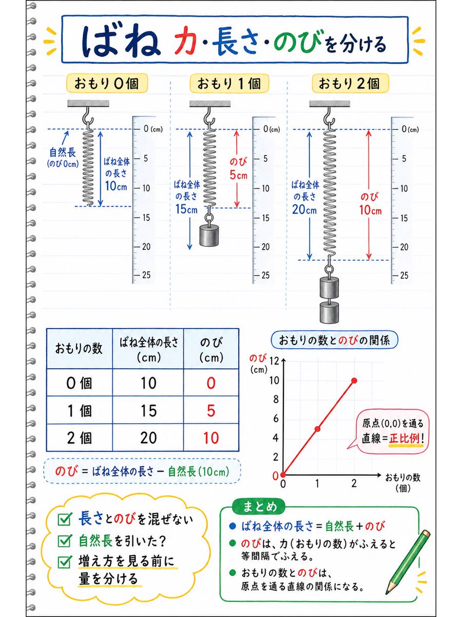中学受験 - Search / X