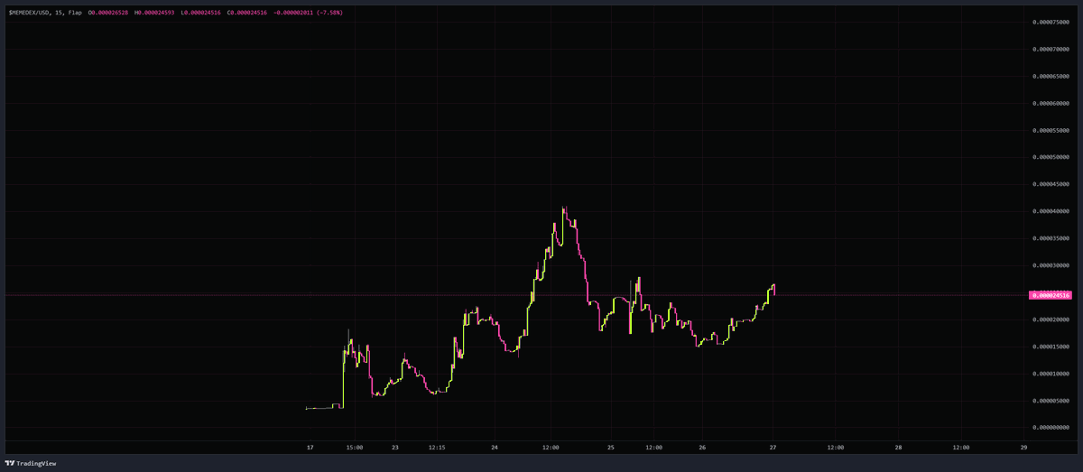 MEMEDEX_token tweet picture