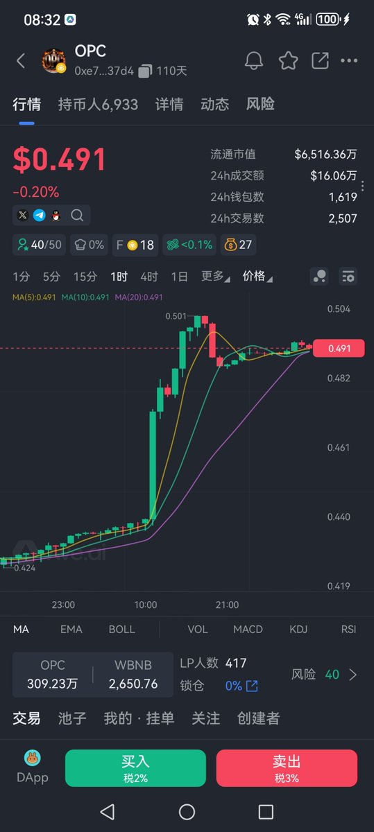 OPCMECommunity's tweet photo. OPC震荡洗盘结束，均线平稳托底！近七千持币用户携手同行，定投+通缩双重托底，短期起伏不改变长期向上趋势，守好筹码静待爆发
#OPC#OPC社区联盟 https://t.co/I5GFh0ghpJ