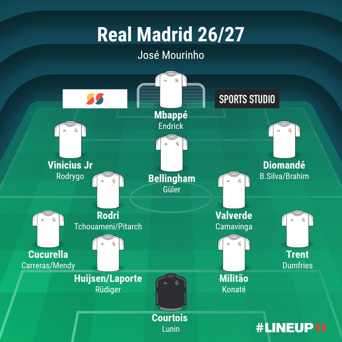 joselufe93's tweet photo. Parece que los tiros van por aquí y es una salvajada de plantilla. https://t.co/yb3iAk2zLz