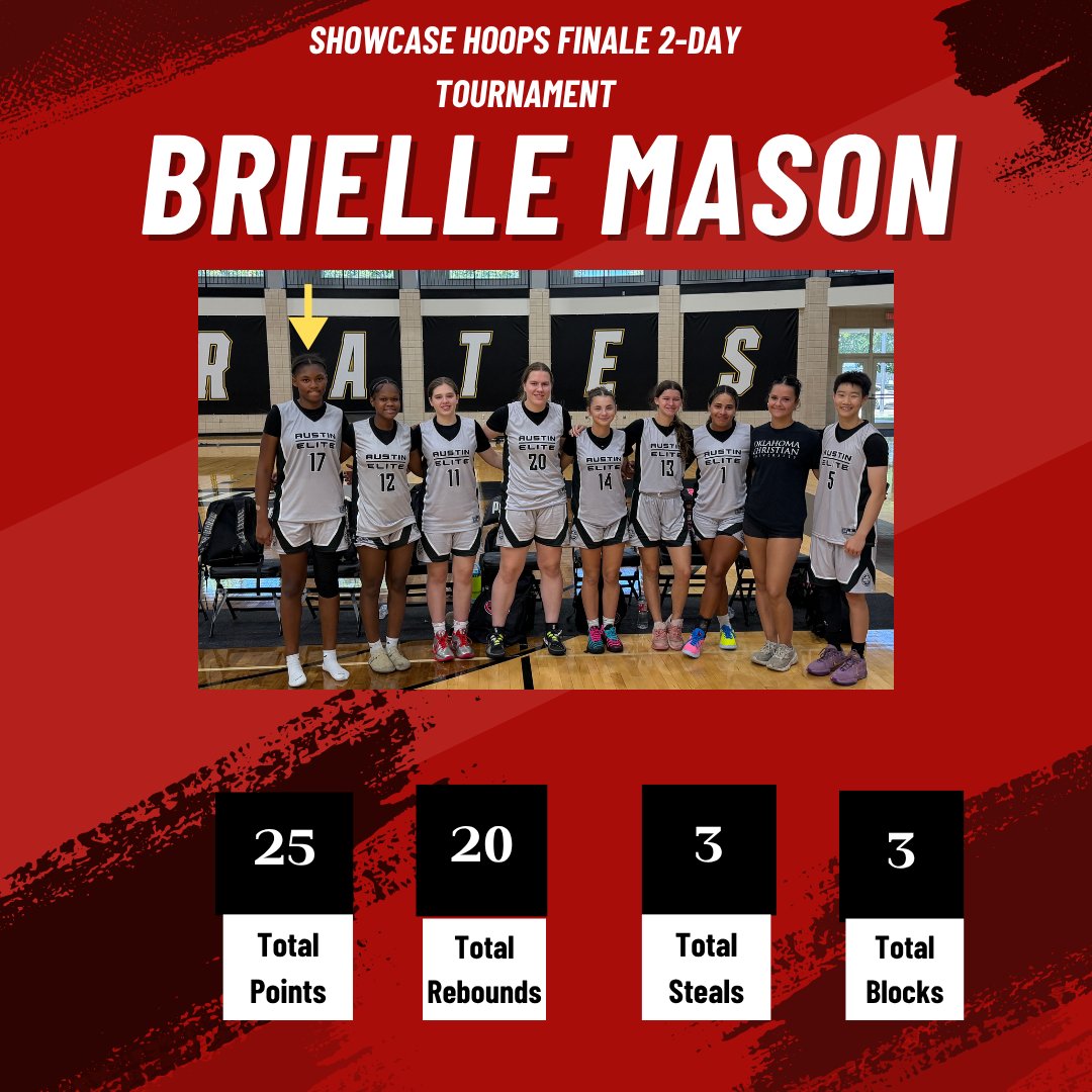 briellemason30's tweet photo. Finished the AAU season strong with my Austin Elite Family. Looking forward to continuing my training and development as I prepare to enter 9th grade. 🏀 #ClassOf2030 #Showcasehoops @atxelitebball @EVGirlsBkb @girlzprepreport https://t.co/LO4DOm5miW