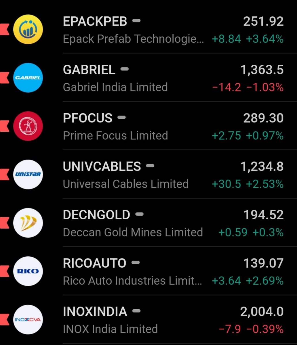 AdDaga09's tweet photo. Bulls are coming back?? ๐ช๐ช
Stocks in my priority watchlist:-
#EPACKPEB-water stocks again showing strength.
#GABRIEL -Restest. Auto sector.
#PFOCUS - Circuit limit chg. Near Breakout.
#UNIVCABLES
#DECNGOLD
#RICOAUTO -Auto. Near breakout.
#INOXIND - Media sector. ๐ฅ๐ฅโ ๏ธ. https://t.co/jLyJ5mHjl7