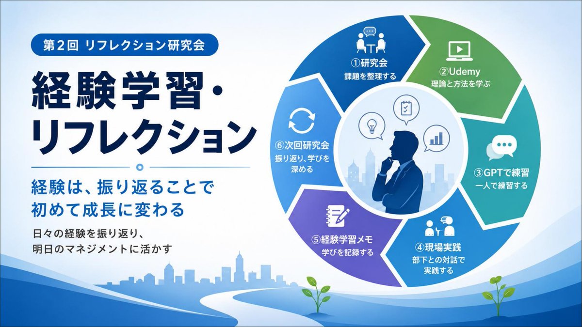ABC_kyoukai's tweet photo. #ABC協会 #リフレクション研究会 2026年度第2回を7/22開催。
前回のアンケートから「主体性の不足」「任せ方の難しさ」「信頼関係・承認」「目的設定の曖昧さ」「振り返り不足」の5つの課題が抽出された。多くの管理職は課題を抽象的に捉えすぎており、具体的な原因が見えにくい点が問題とされた。(続) https://t.co/rRJ9FtvGaY