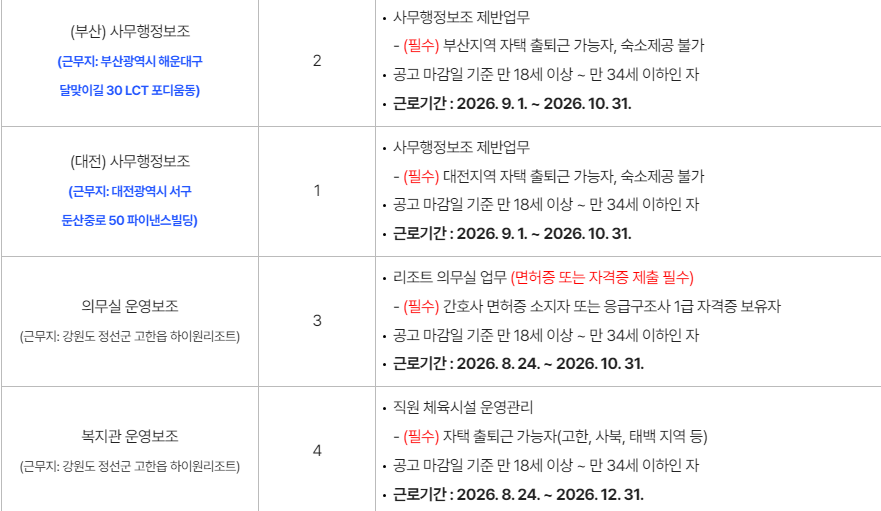 tendong91's tweet photo. 강원랜드에서 체험형인턴 채용하는데 레저랑 카지노 분야 인턴도 뽑고 대전 부산 근무 사무보조 인턴도 뽑음 보수 수준도 분야에 따라 상이 https://t.co/UYZWNctXeC