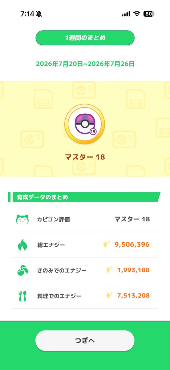Meles_poke's tweet photo. #ポケスリ3周年をみんなで
ワカクサexマスター18で終了。
キャンチケ有りかつ当たりのきのみを引いたけどFB盛れてなくて(55%)マスター20には届かなかった。料理1.5倍週は神 https://t.co/tGQeee4LLE