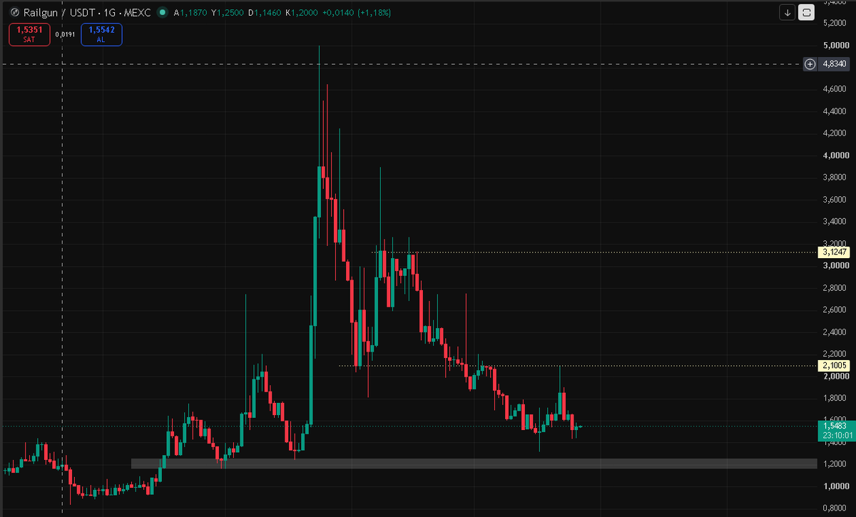 thraggfinance's tweet photo. ethereum:0xe76c6c83af64e4c60245d8c7de953df673a7a33d Güzel ürün (dca) https://t.co/hLs4kzgQKP
