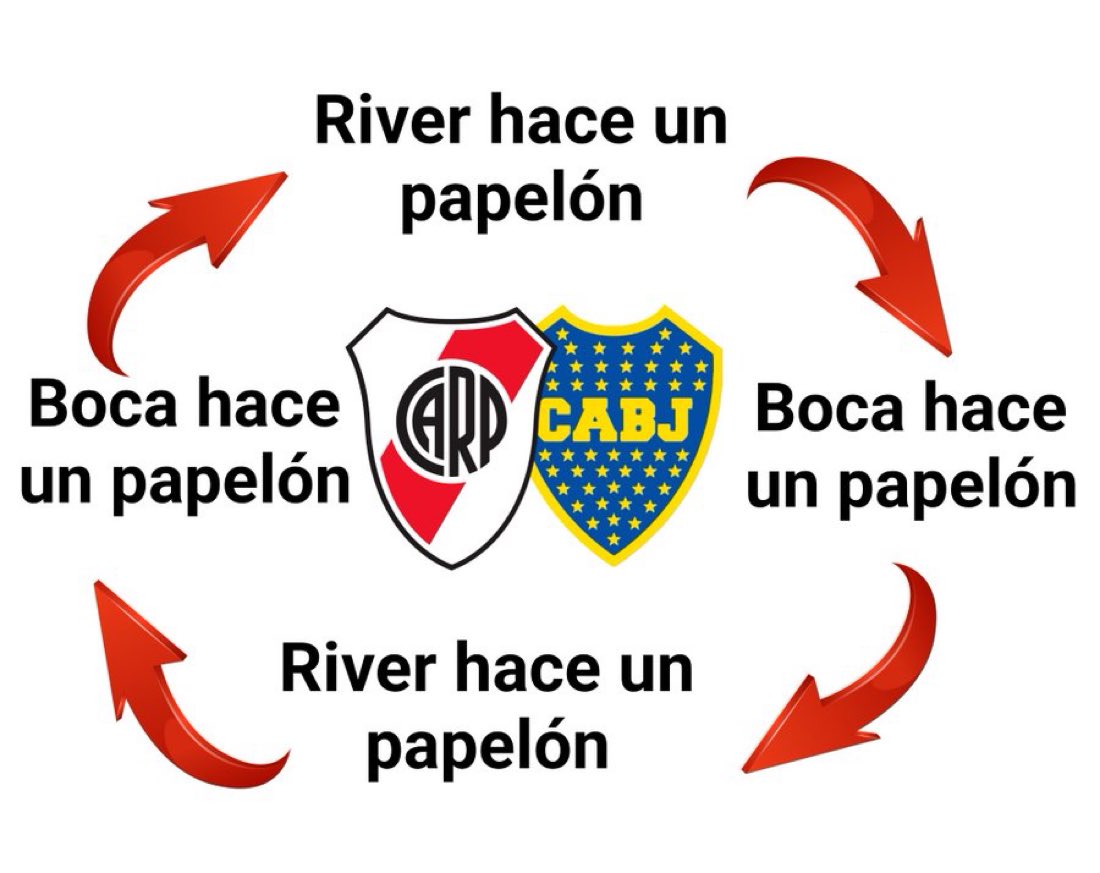 Labocatw's tweet photo. ES UN BUCLE https://t.co/Yk0PpJiuLk