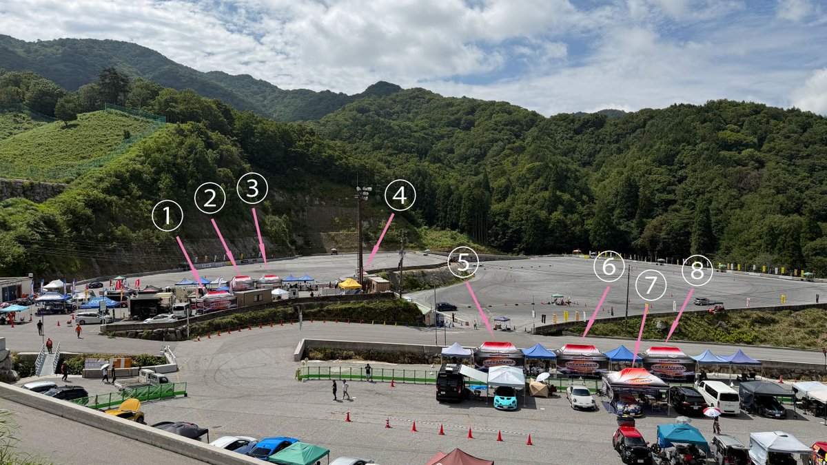 toshiosakamoto4's tweet photo. 昨日まで
２０２６年JAF全日本ジムカーナ選手権第６戦
ALL JAPAN GYMKHANA in OKUIBUKIへ屋外ブース出展してきました。

選手＆関係者の皆さま・オフィシャルの皆さま・運営の皆さまとても暑いなかの大会でしたが無事終えてとても良い大会でしたね。皆さまお疲れさまでした。

もう何年ぶりだったか忘れるほどの久々の屋外出展！！
屋外の時もオイルを持っていきますが展示は一切行っていません。
展示してもオイルの入っていない空容器しか展示しません。
オイル容器にも記載していますが『保管方法として日光を避け、暗所に保管してください。』としています。
またイベント時の保管場所では遮熱・断熱・換気を行い外気温が40℃以下になるように保管しています。
外気の熱による劣化を防ぐためです。

そして今回のギャラリーテント＆日除けの用メッシュ幕セット6張りの貸し出し協力も行いました。
ブーステントと牧野タイソン選手のテントが競技会場の上から見ると8張りもあり過去にこれほどのテントが出動したことは無く印象に残る大会になりました。

昨年PRSにて大会のプチ反省会を行ったときに「ギャラリー用日除けテントがあるといいね。」とわたくし話した時に「じゃあ用意してください♪」とPRS社長大橋さんに言われてしまいました。(笑)
「意見を言った人が今後準備することになるの？」と、戸惑いましたがその時に自社製品のロゴ入りのテントが、ずらずら～っと並ぶ光景を想像すると「やってみようかな？」となり今大会に合わせて特注仕様で制作をしてみました。
結果は皆さんに喜んでいただき、この猛烈な暑さを少しでしのぐことに協力できたことは良かったと思っています。

でも今年もあるであろうプチ反省会ではもう大きな負担になることは言うのはやめよう。(笑)

そして今大会でBC3クラスの一色選手が「あのテントをください。」と要望が現地であり「優勝したらね♪」と約束して見事一色選手は優勝♪　おめでとう！　⑥のテント一色1セットが彼に渡っていきました。大事に使ってね♪
今後も暑い日々が続きますがまた来年もあるのか？どうか？は、わかりませんがその際は皆さままたよろしくお願いします。