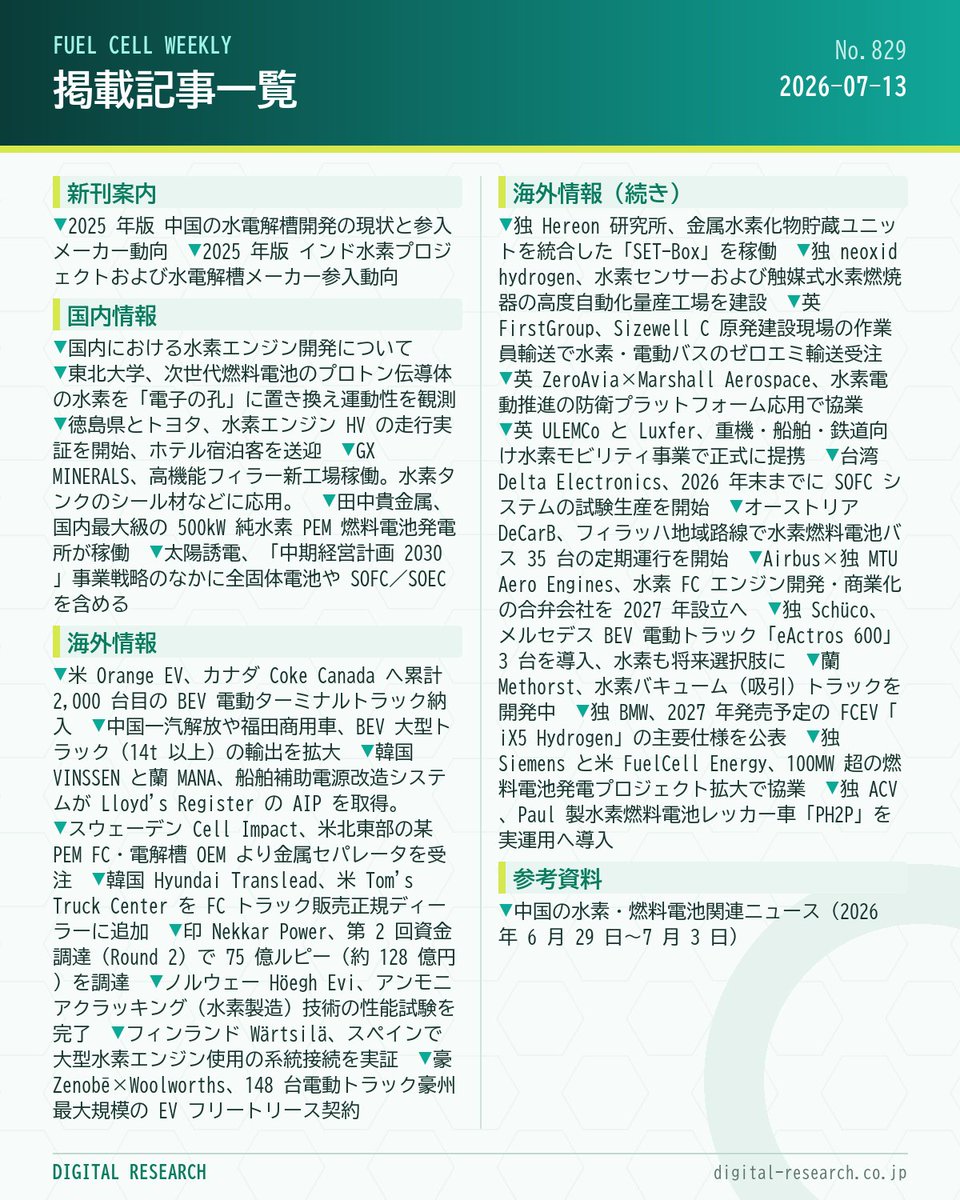 FuelCellWeekly's tweet photo. 「HYDROGEN WEEKLY」(No.276)「FUEL CELL WEEKLY」(No.829)発刊 
https://t.co/TFsszTfpqF 
 
【今週の水素・燃料電池トレンド】 
国内では燃料電池発電の実用化が着実に進む一方、海外では自動車メーカーによる水素EVの量産化に向けた動きが本格化しています。
 
#水素 #燃料電池 https://t.co/KdT5nvqkW0